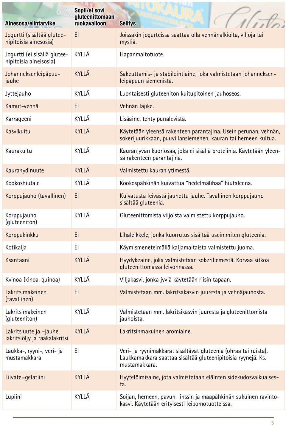 Karrageeni Lisäaine, tehty punalevistä. Kasvikuitu Käytetään yleensä rakenteen parantajina. Usein perunan, vehnän, sokerijuurikkaan, puuvillansiemenen, kauran tai herneen kuitua.