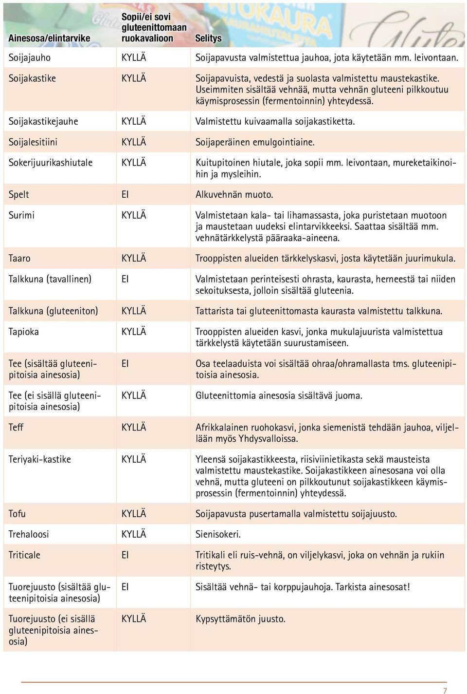 Soijalesitiini Soijaperäinen emulgointiaine. Sokerijuurikashiutale Kuitupitoinen hiutale, joka sopii mm. leivontaan, mureketaikinoihin ja mysleihin. Spelt Alkuvehnän muoto.