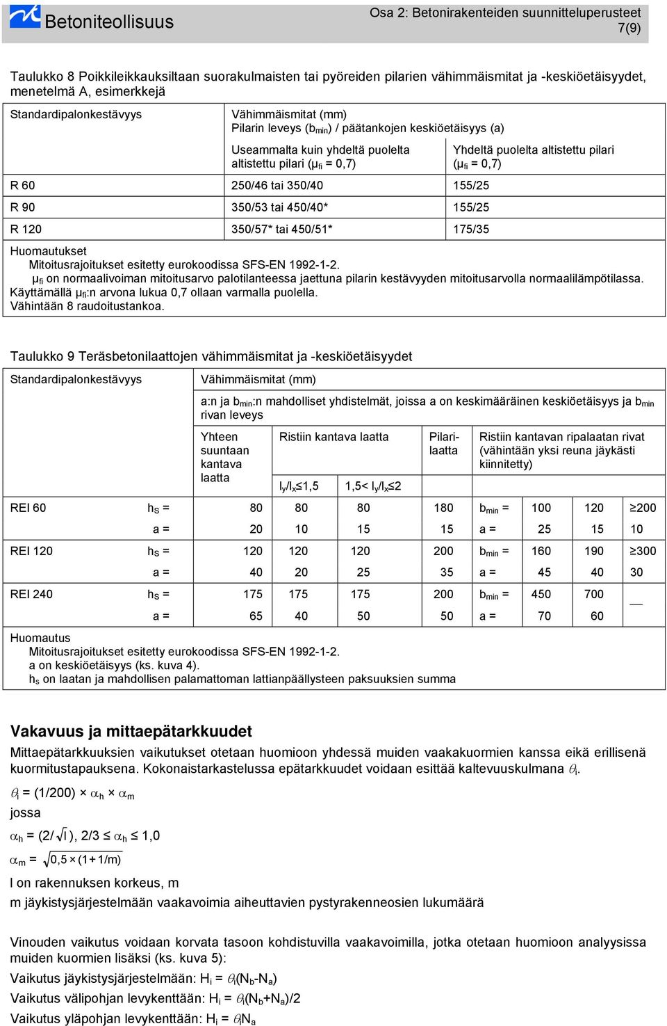 450/40* 155/25 R 120 350/57* tai 450/51* 175/35 Huomautukset Mitoitusrajoitukset esitetty eurokoodissa SFS-EN 1992-1-2.