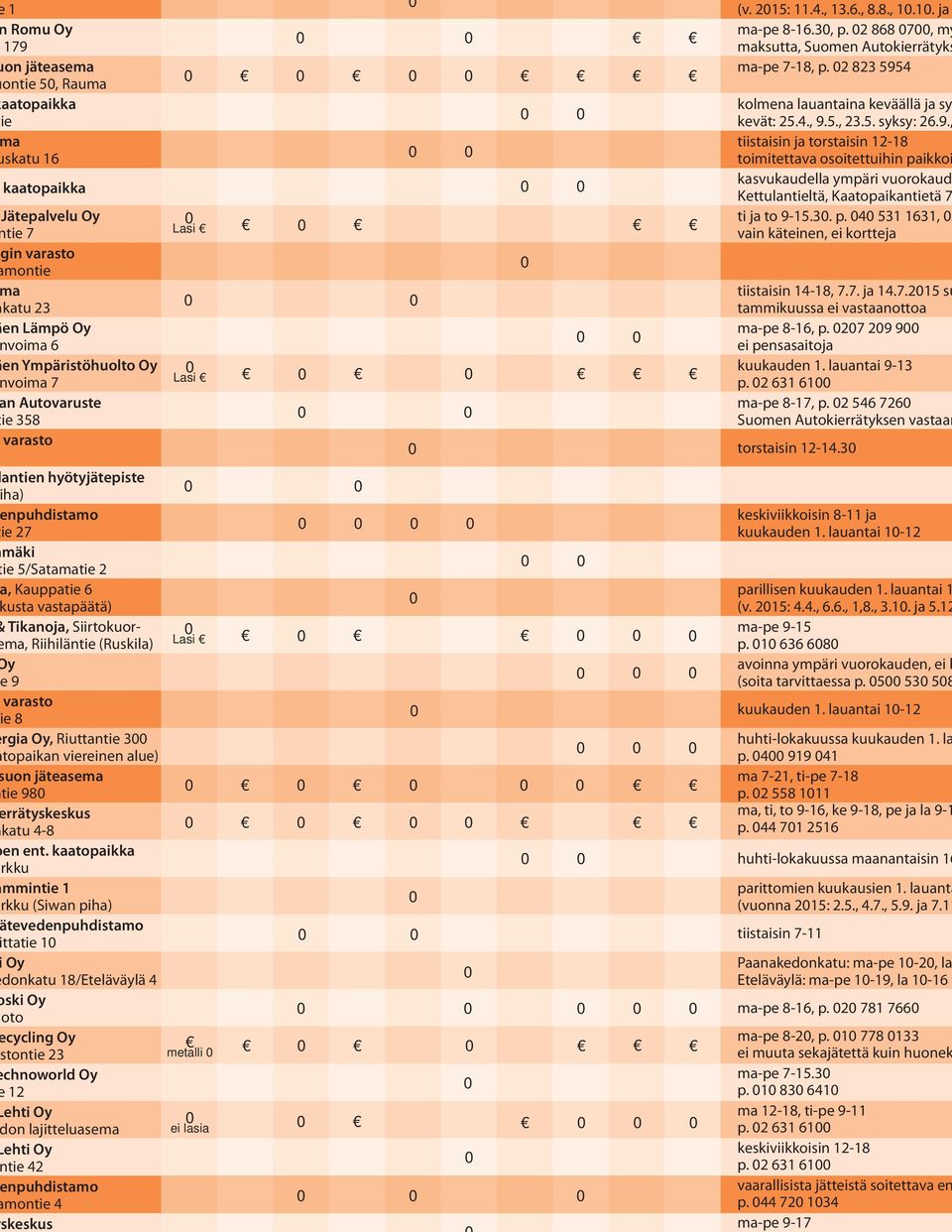 5. syksy: 26.9., tiistaisin ja torstaisin 12-18 toimitettava osoitettuihin paikkoi kasvukaudella ympäri vuorokaud Kettulantieltä, Kaatopaikantietä 7 ti ja to 9-15.3. p. 4 531 1631, 2 vain käteinen, ei kortteja tiistaisin 14-18, 7.