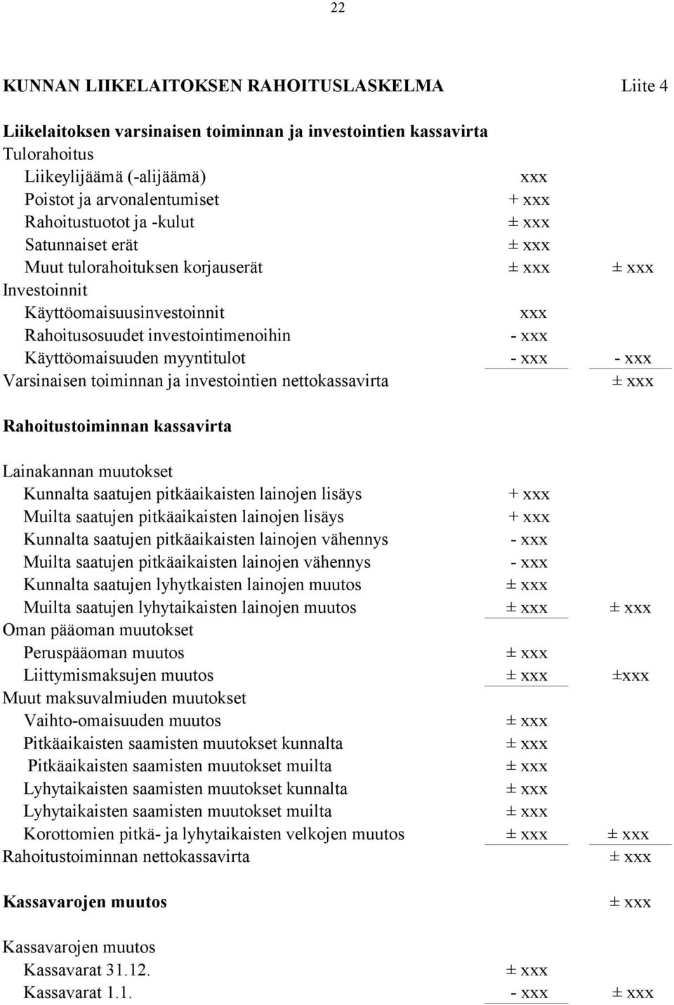 Käyttöomaisuuden myyntitulot - xxx - xxx Varsinaisen toiminnan ja investointien nettokassavirta ± xxx Rahoitustoiminnan kassavirta Lainakannan muutokset Kunnalta saatujen pitkäaikaisten lainojen