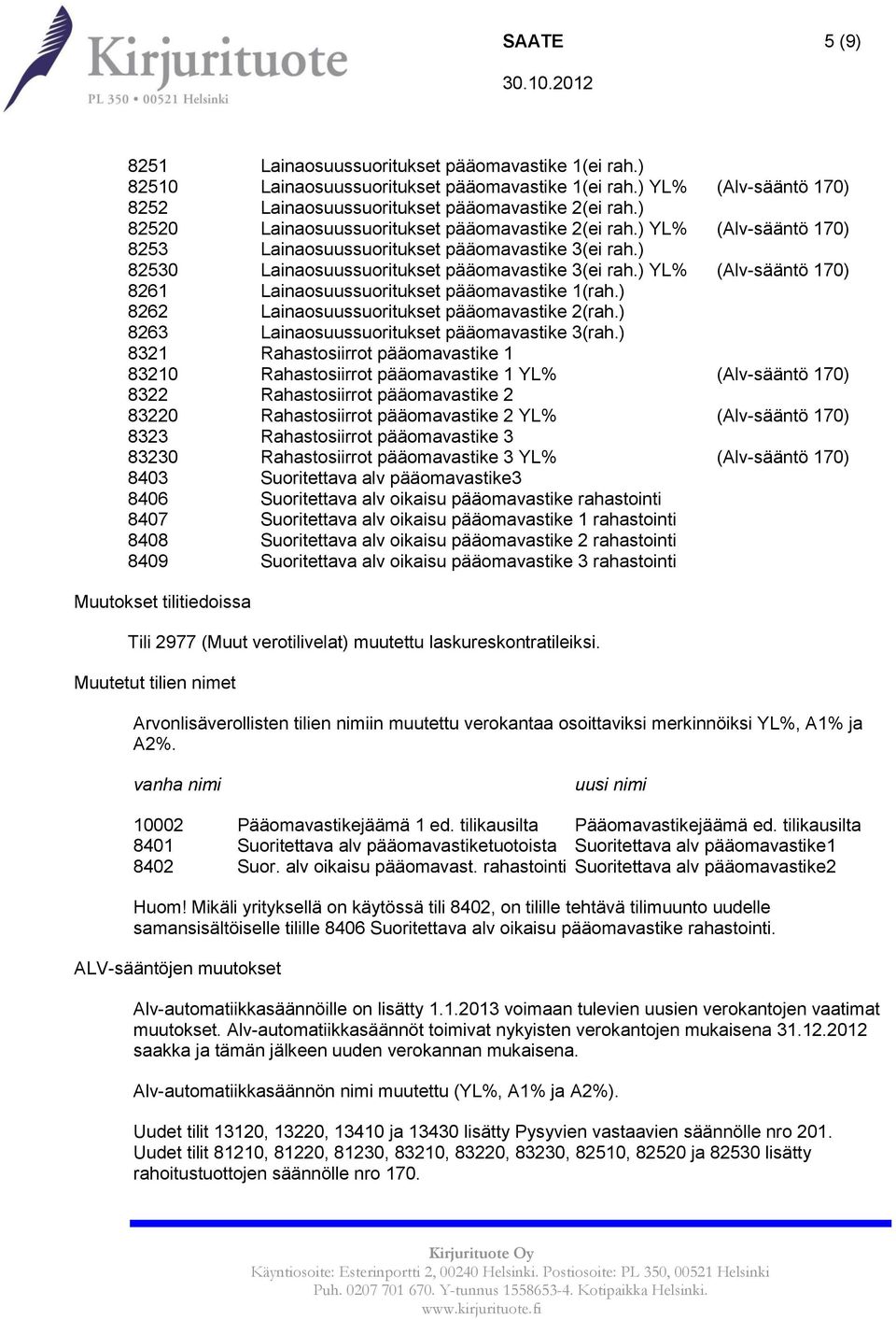 ) YL% (Alv-sääntö 170) 8261 Lainaosuussuoritukset pääomavastike 1(rah.) 8262 Lainaosuussuoritukset pääomavastike 2(rah.) 8263 Lainaosuussuoritukset pääomavastike 3(rah.