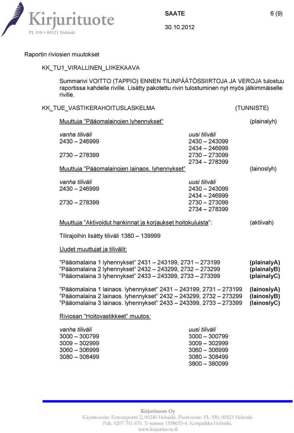 KK_TUE_VASTIKERAHOITUSLASKELMA Muuttuja Pääomalainojen lyhennykset 2430 246999 2430 243099 2434 246999 2730 278399 2730 273099 2734 278399 Muuttuja Pääomalainojen lainaos.