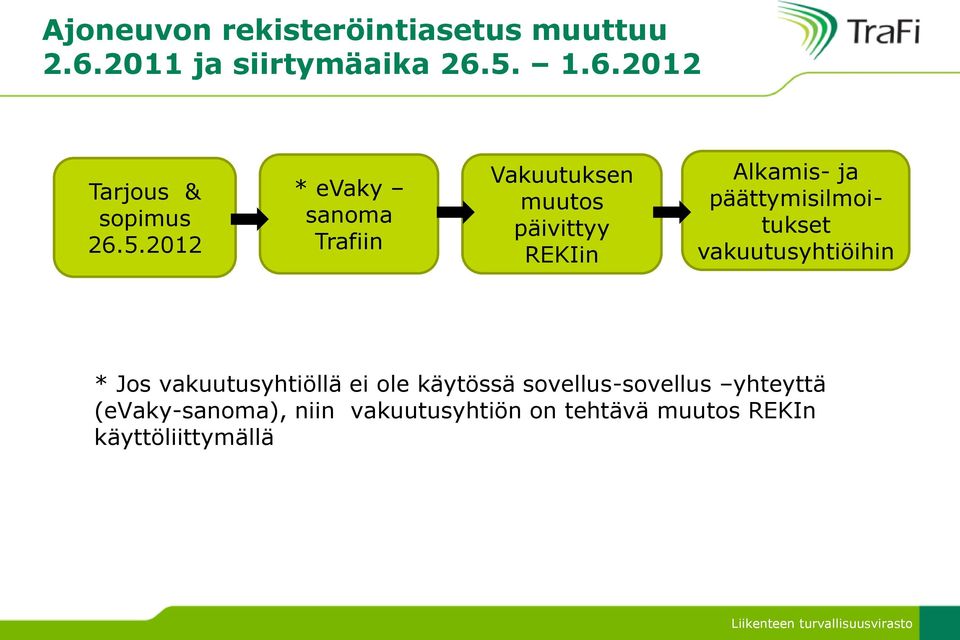 päättymisilmoitukset vakuutusyhtiöihin * Jos vakuutusyhtiöllä ei ole käytössä