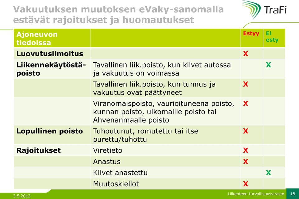 poisto, kun tunnus ja vakuutus ovat päättyneet Viranomaispoisto, vaurioituneena poisto, kunnan poisto, ulkomaille poisto tai