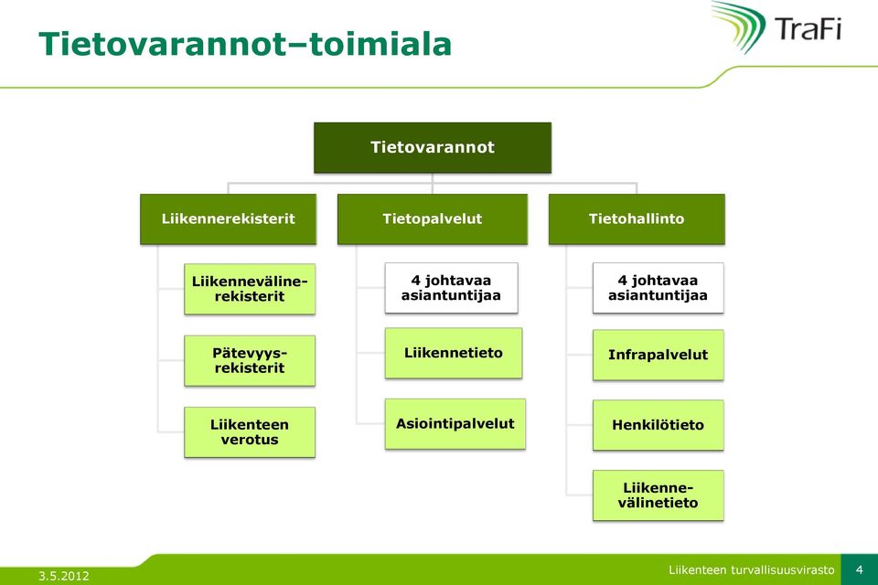 asiantuntijaa Liikennetieto Infrapalvelut Liikenteen verotus