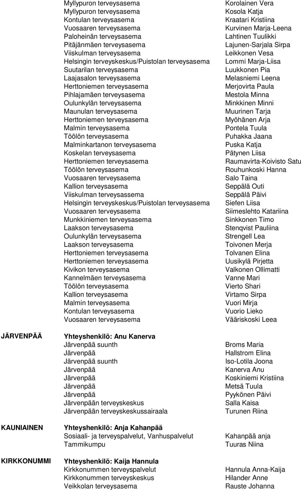 terveysasema Töölön terveysasema Kallion terveysasema Viiskulman terveysassema Helsingin terveyskeskus/puistolan terveysasema Munkkiniemen terveysasema Laakson terveysasema Laakson terveysasema