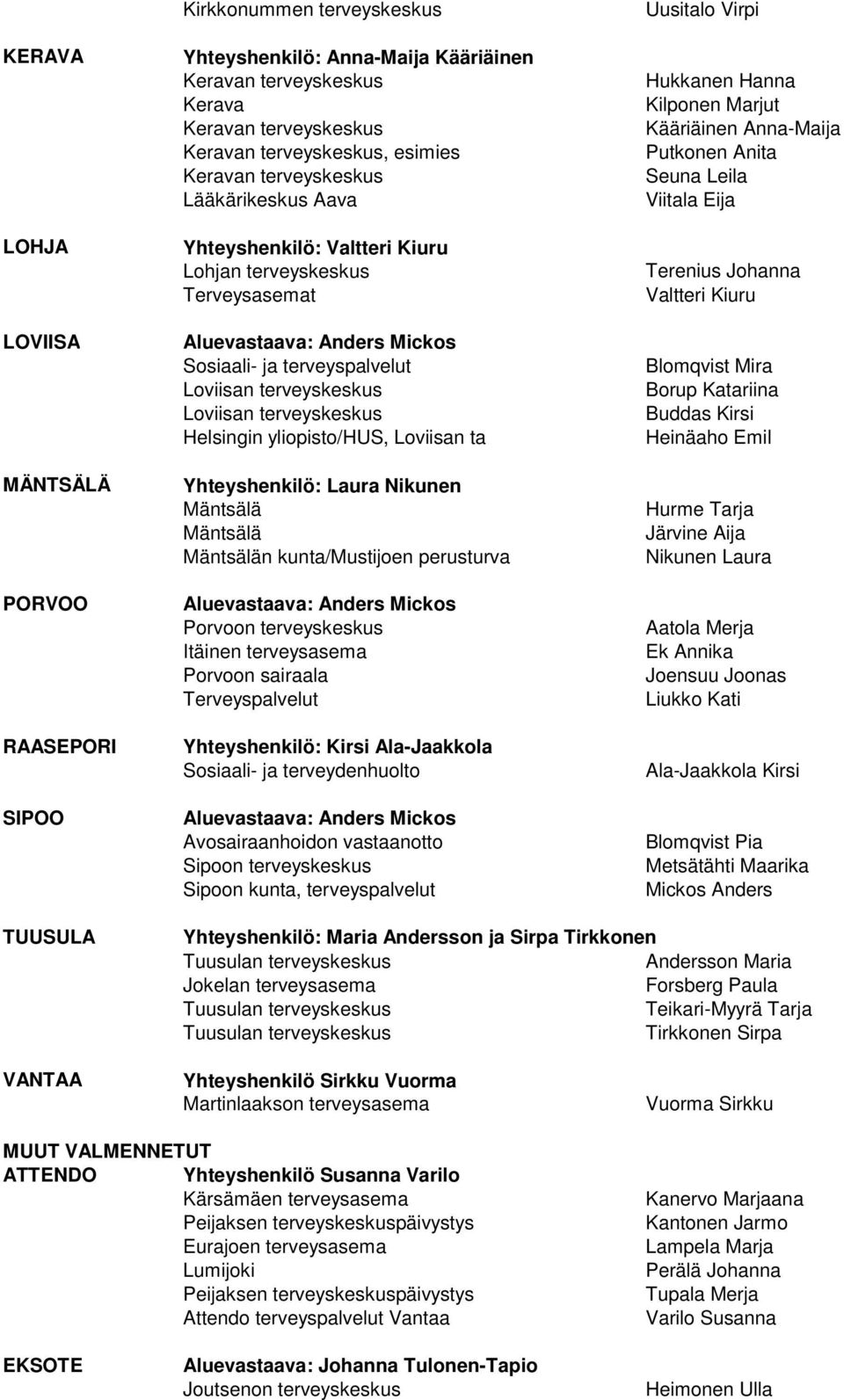 terveyskeskus Helsingin yliopisto/hus, Loviisan ta Yhteyshenkilö: Laura Nikunen Mäntsälä Mäntsälä Mäntsälän kunta/mustijoen perusturva Aluevastaava: Anders Mickos Porvoon terveyskeskus Itäinen