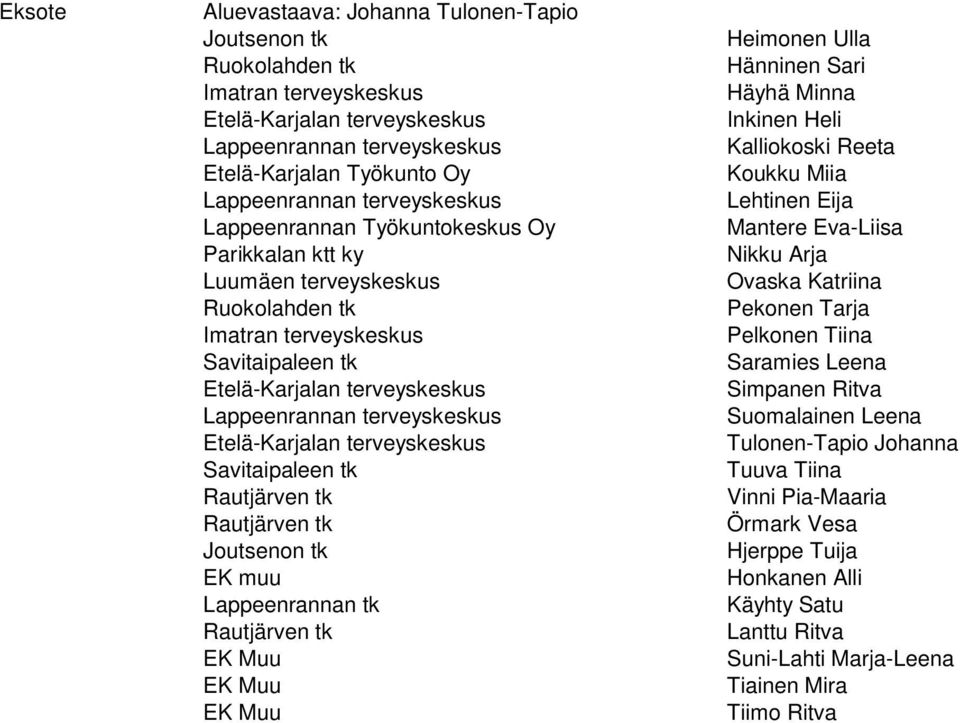 Häyhä Minna Inkinen Heli Kalliokoski Reeta Koukku Miia Lehtinen Eija Mantere Eva-Liisa Nikku Arja Ovaska Katriina Pekonen Tarja Pelkonen Tiina Saramies Leena Simpanen Ritva