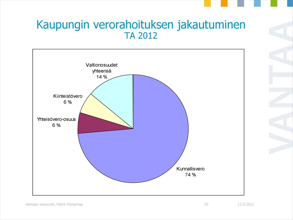 Kiinteistövero 6 % Yhteisövero-osuus 6 %