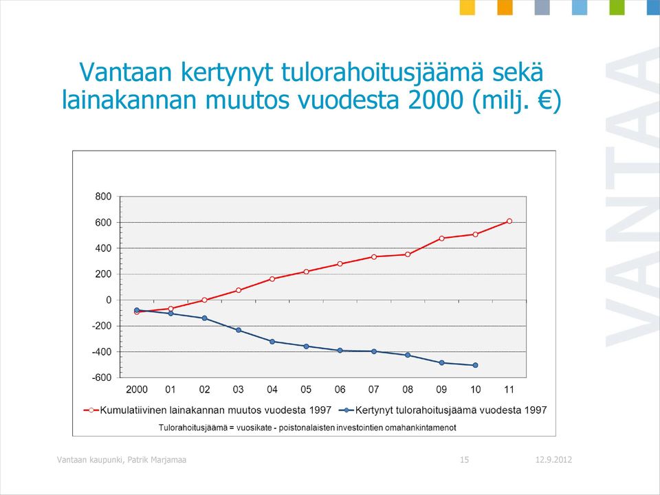 lainakannan muutos vuodesta