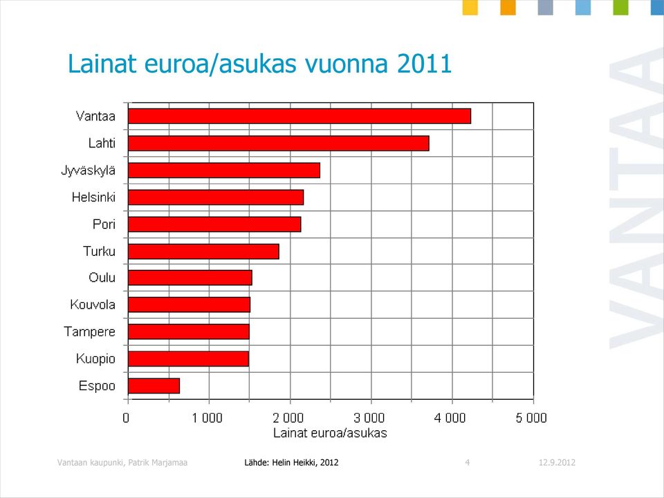 kaupunki, Patrik