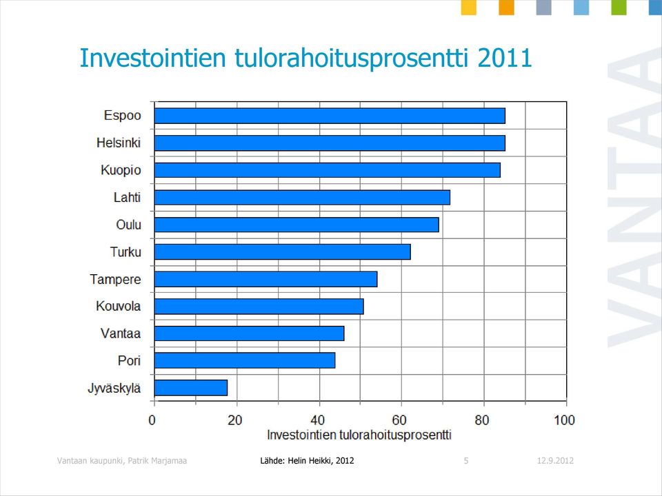 2011 Vantaan kaupunki,