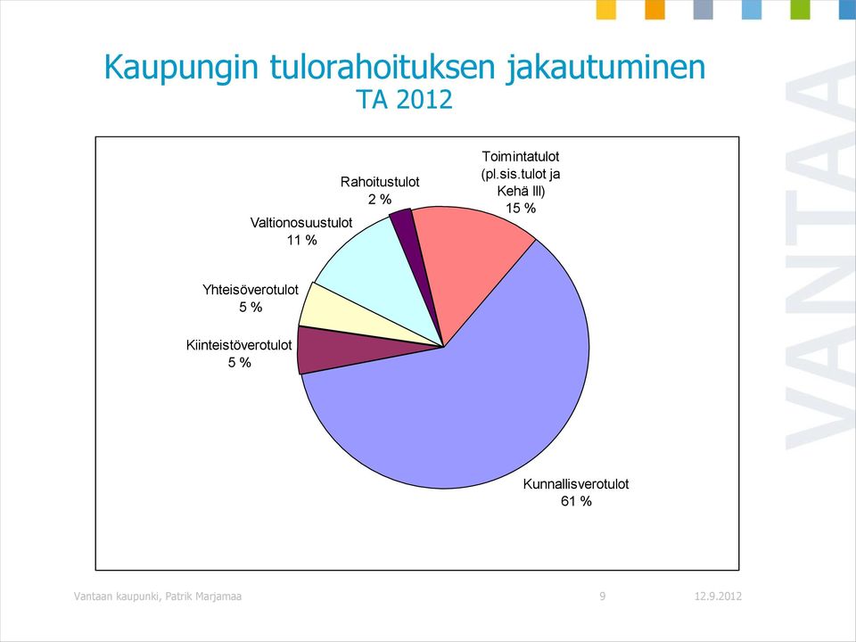 sis.tulot ja Kehä III) 15 % Yhteisöverotulot 5 %