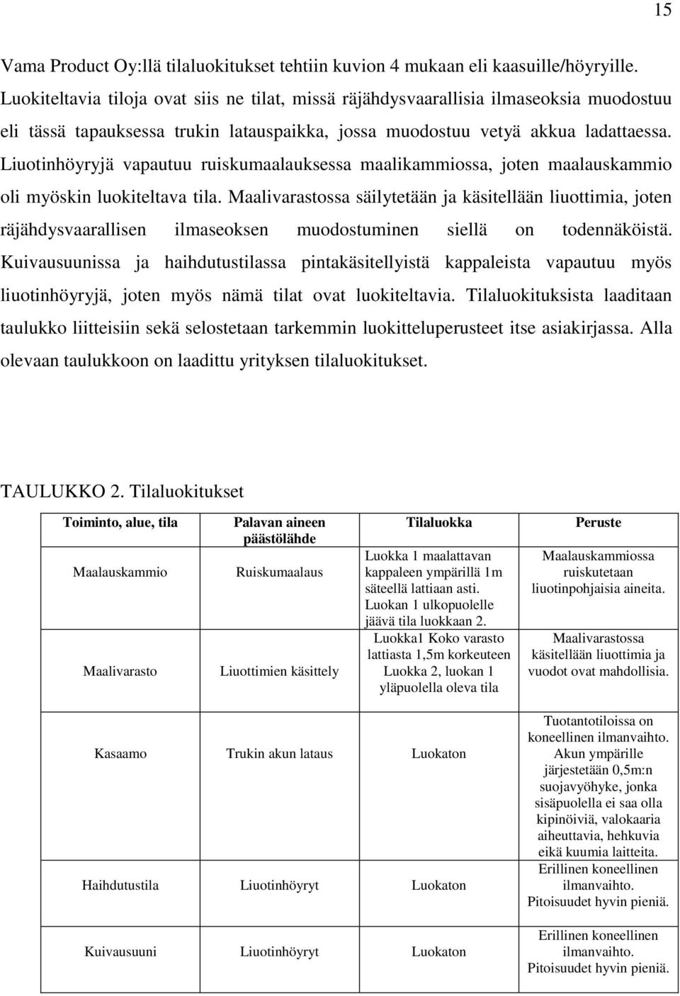 Liuotinhöyryjä vapautuu ruiskumaalauksessa maalikammiossa, joten maalauskammio oli myöskin luokiteltava tila.