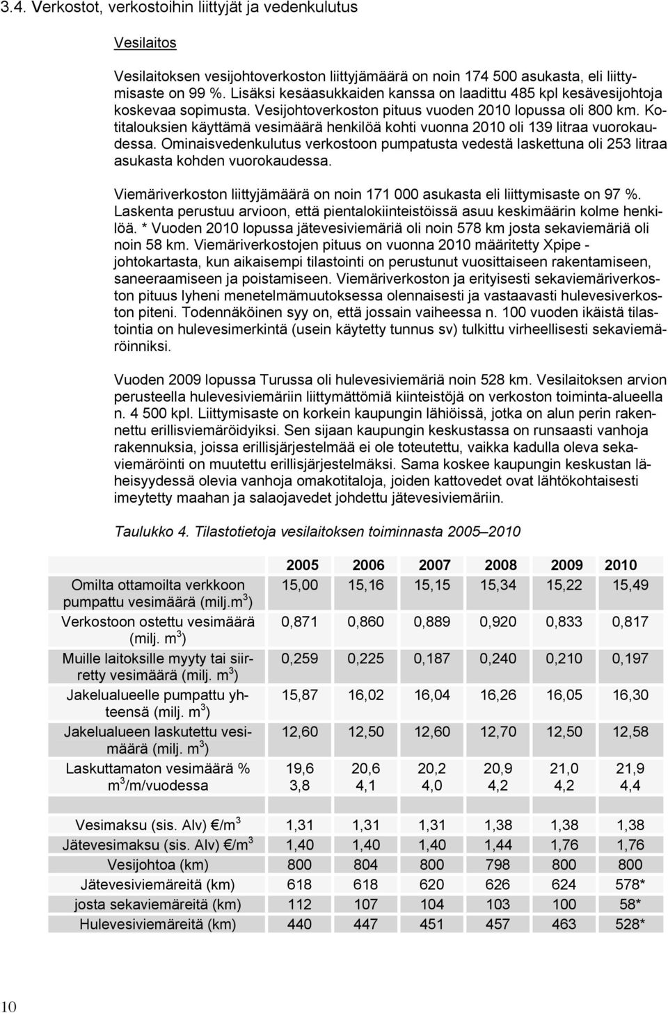 Kotitalouksien käyttämä vesimäärä henkilöä kohti vuonna 2010 oli 139 litraa vuorokaudessa. Ominaisvedenkulutus verkostoon pumpatusta vedestä laskettuna oli 253 litraa asukasta kohden vuorokaudessa.