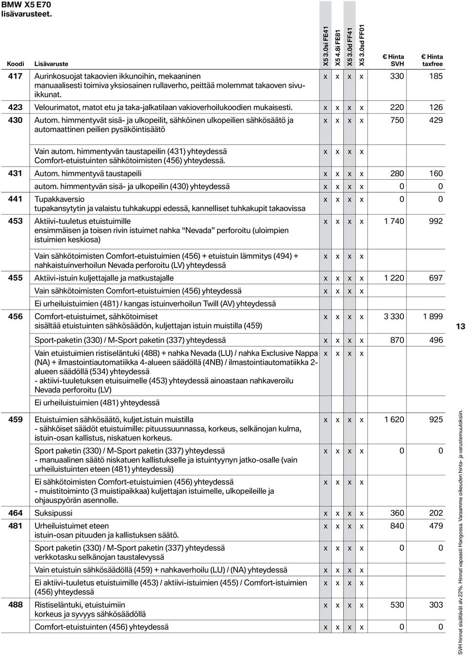 sivuikkunat. 423 Velourimatot, matot etu ja taka-jalkatilaan vakioverhoilukoodien mukaisesti. x x x x 220 126 x x x x 750 429 430 Autom.