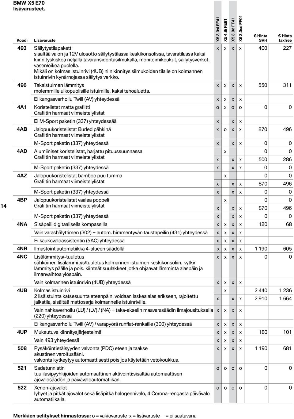 tavaransidontasilmukalla, monitoimikoukut, säilytysverkot, vasen/oikea puolella.