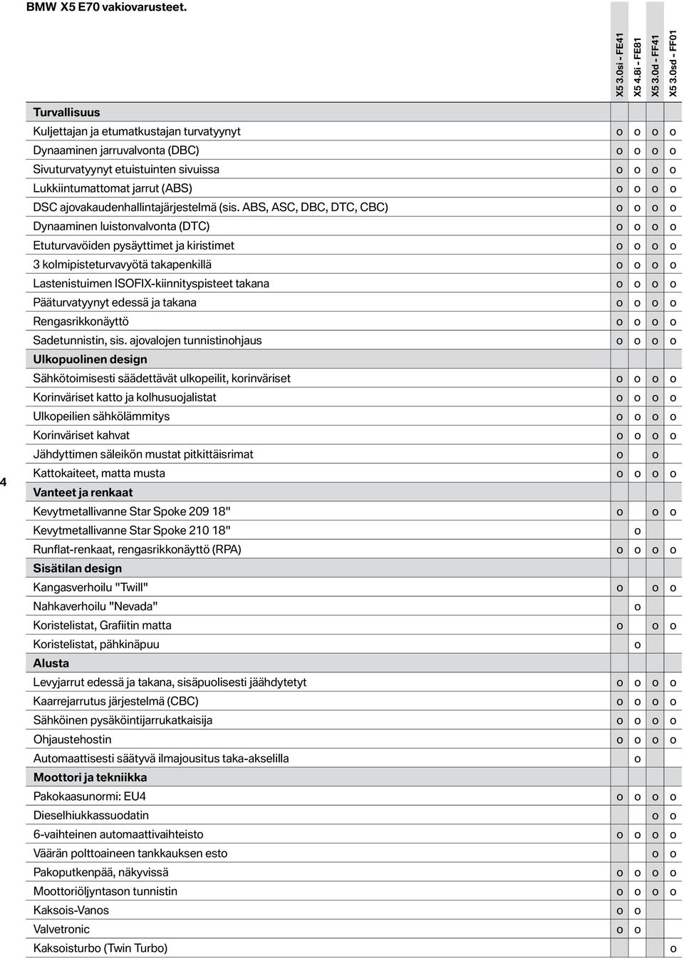 DSC ajovakaudenhallintajärjestelmä (sis.