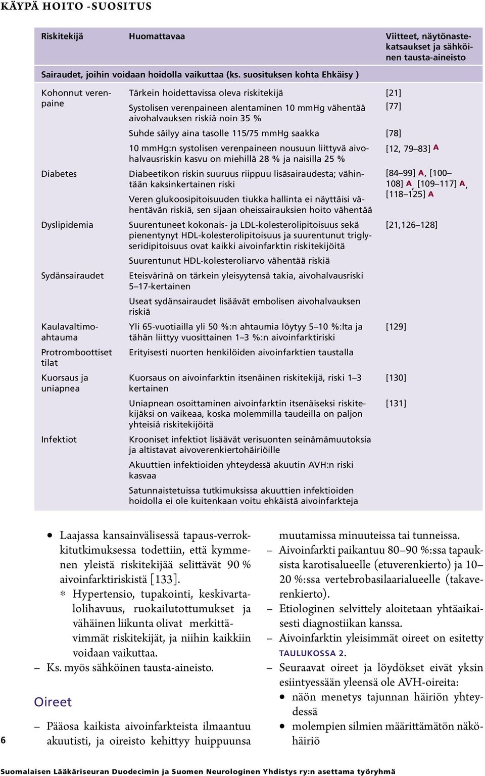 [21] Systolisen verenpaineen alentaminen 10 mmhg vähentää [77] aivohalvauksen riskiä noin 35 % Suhde säilyy aina tasolle 115/75 mmhg saakka [78] 10 mmhg:n systolisen verenpaineen nousuun liittyvä