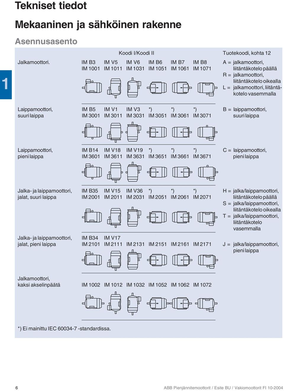 liitäntäkotelo vasemmalla Laippamoottori, IM B5 IM V1 IM V3 *) *) *) B = laippamoottori, suuri laippa IM 3001 IM 3011 IM 3031 IM 3051 IM 3061 IM 3071 suuri laippa Laippamoottori, IM B14 IM V18 IM V19