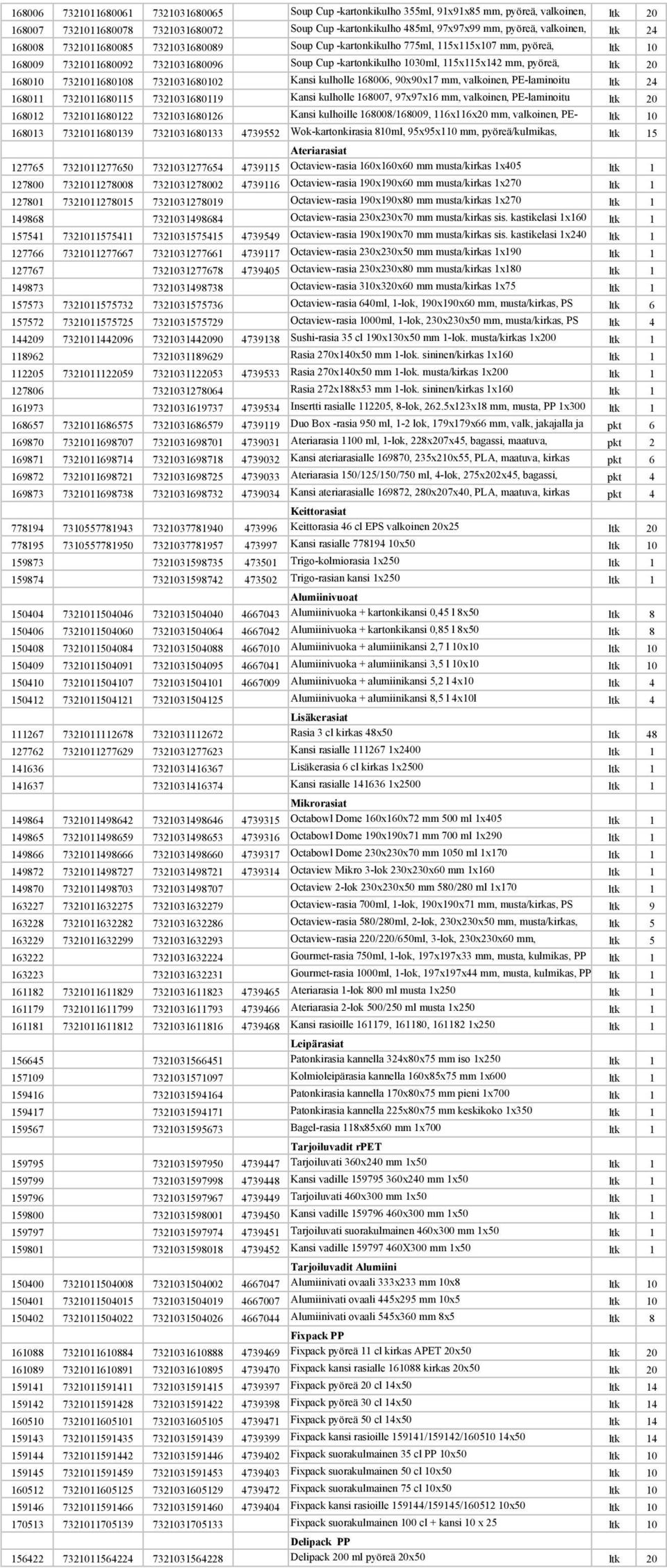 Cup -kartonkikulho PE-laminoitu 10x25 1030ml, 115x115x142 mm, pyöreä, ltk 20 168010 7321011680108 7321031680102 valkoinen, Kansi kulholle PE-laminoitu 168006, 90x90x17 20x25 mm, valkoinen,