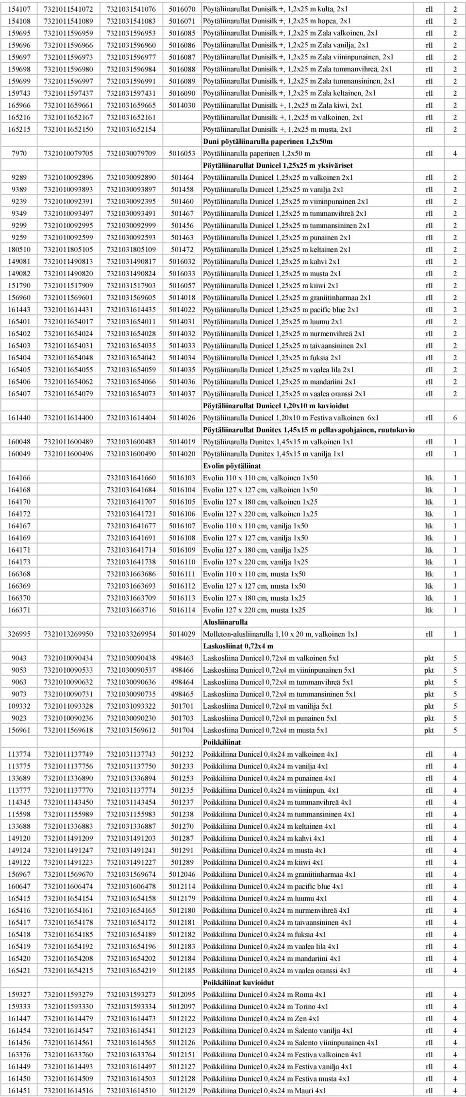 vanilja, 2x1 rll 2 159697 7321011596973 7321031596977 5016087 Pöytäliinarullat Dunisilk +, 1,2x25 m Zala viininpunainen, 2x1 rll 2 159698 7321011596980 7321031596984 5016088 Pöytäliinarullat Dunisilk