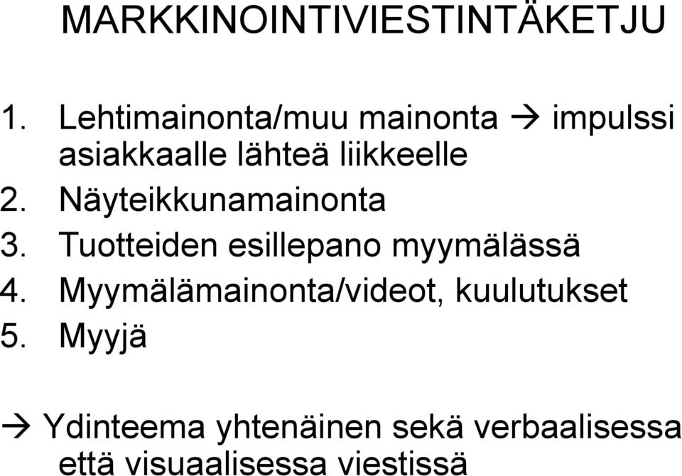 Näyteikkunamainonta 3. Tuotteiden esillepano myymälässä 4.