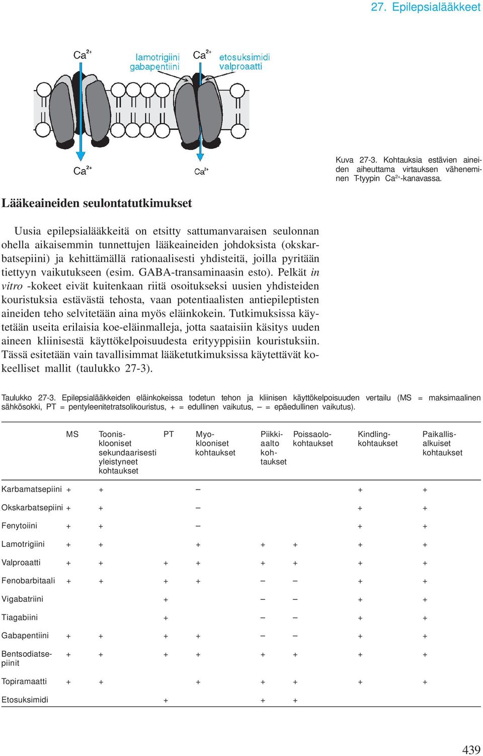 rationaalisesti yhdisteitä, joilla pyritään tiettyyn vaikutukseen (esim. GABA-transaminaasin esto).