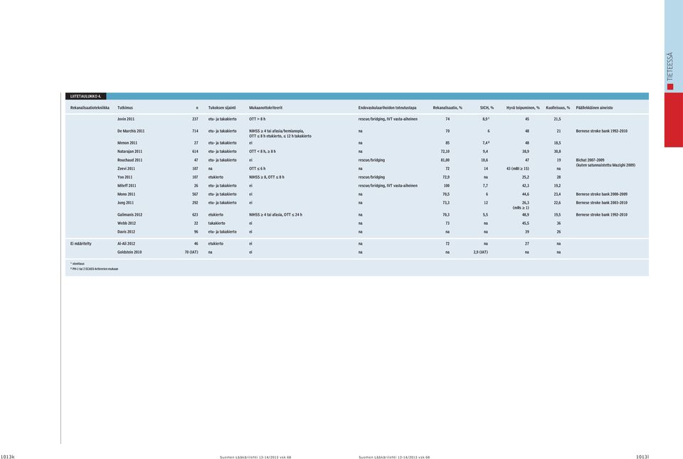 2011 237 etu- ja OTT > 8 h rescue/bridging, IVT vasta-aiheinen 74 8,9 ¹ 45 21,5 De Marchis 2011 714 etu- ja NIHSS 4 tai afasia/hemianopia, OTT 8 h etukierto, 12 h na 70 6 48 21 Bernese stroke bank
