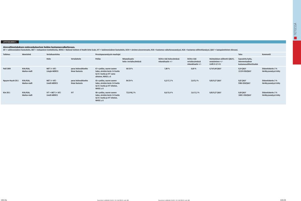 kustannus-vaikuttavuusanalyysi, KUA = kustannus-utiliteettianalyysi, QALY = laatupainotteinen elinvuosi.