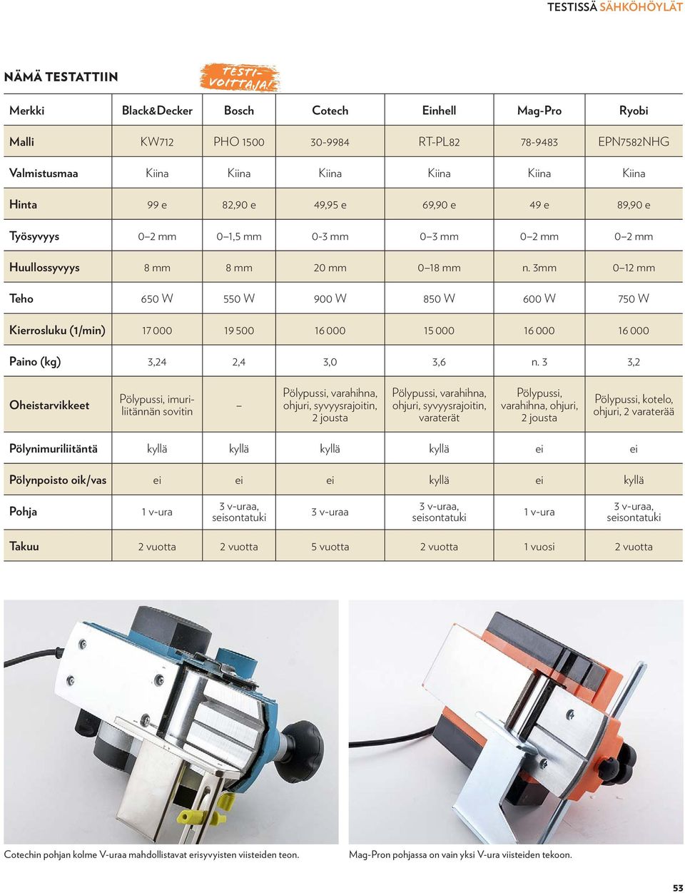 89,90 e Työsyvyys 0 2 mm 0 1,5 mm 0-3 mm 0 3 mm 0 2 mm 0 2 mm Huullossyvyys 8 mm 8 mm 20 mm 0 18 mm n.