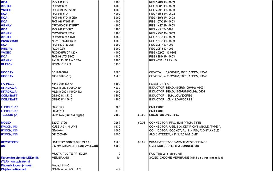 07K 4900 RES 1K07 1% 0603 PANASONIC N371EB9949 1K07 4900 RES 1K07 1% 0603 KOA RK73H2BTD 22R 5000 RES 22R 1% 1206 PHILIPS RC01 22R 5000 RES 22R 5% 1206 YAGEO RC0603FR-07 422K 4900 RES 422K0 1% 0603