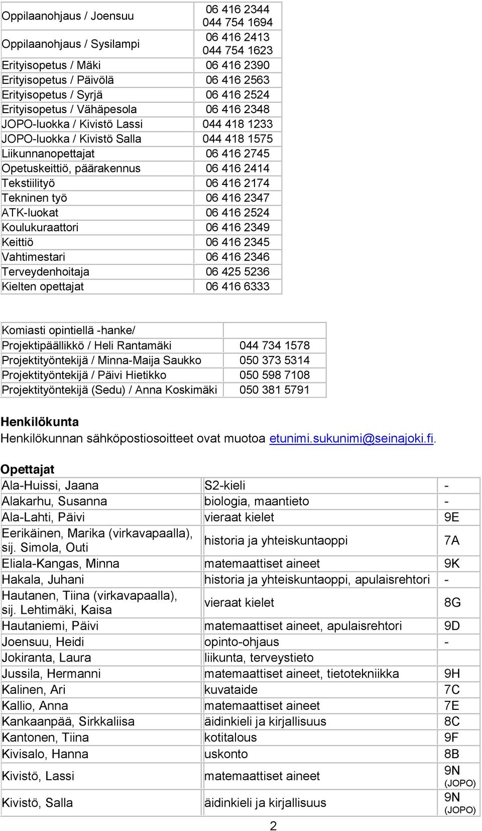 Tekstiilityö 06 416 2174 Tekninen työ 06 416 2347 ATK-luokat 06 416 2524 Koulukuraattori 06 416 2349 Keittiö 06 416 2345 Vahtimestari 06 416 2346 Terveydenhoitaja 06 425 5236 Kielten opettajat 06 416