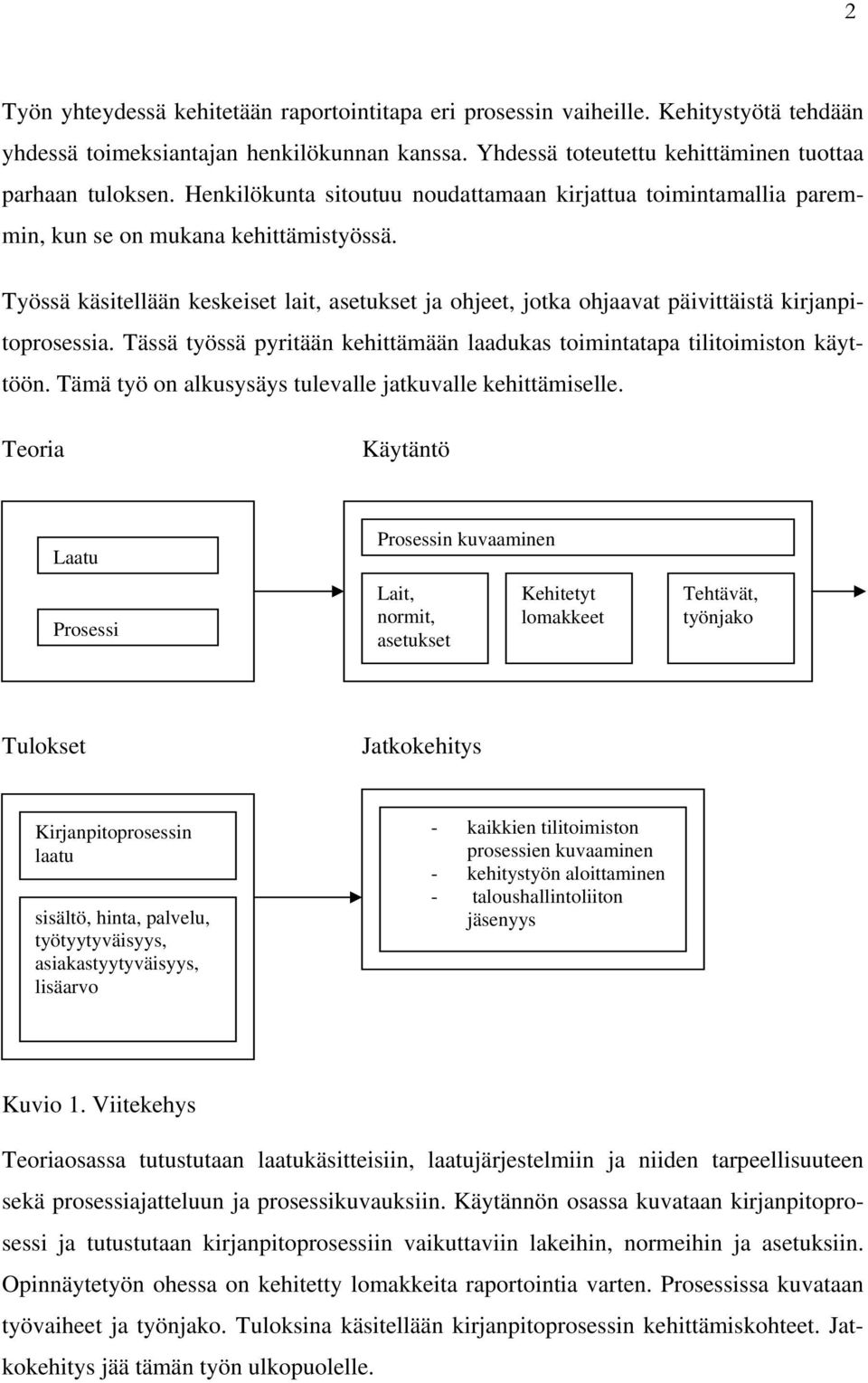 Työssä käsitellään keskeiset lait, asetukset ja ohjeet, jotka ohjaavat päivittäistä kirjanpitoprosessia. Tässä työssä pyritään kehittämään laadukas toimintatapa tilitoimiston käyttöön.