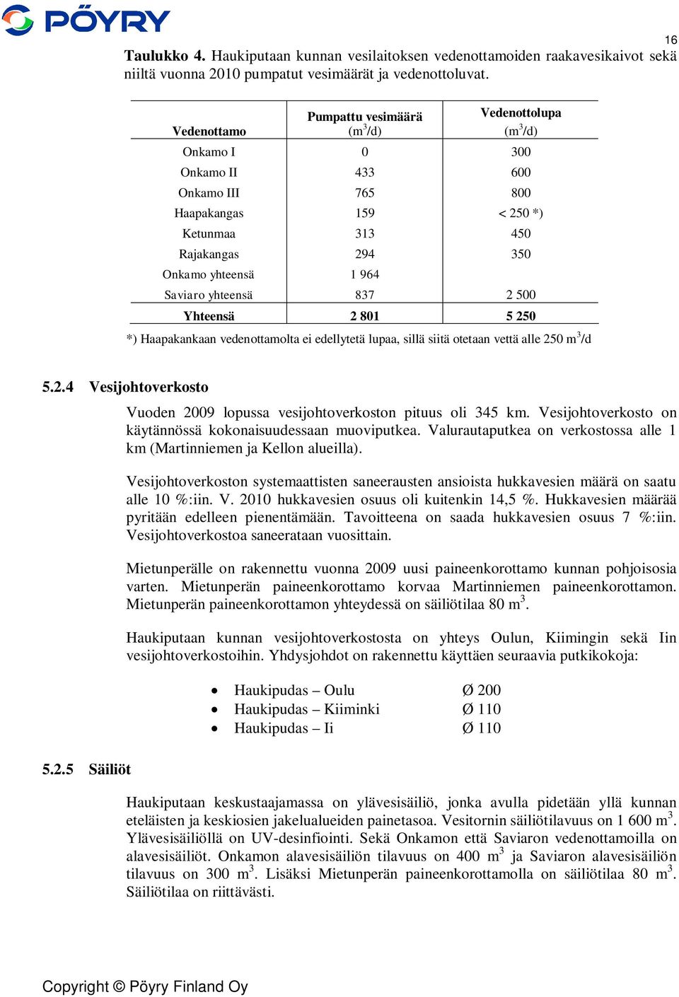 964 Saviaro yhteensä 837 2 500 Yhteensä 2 801 5 250 *) Haapakankaan vedenottamolta ei edellytetä lupaa, sillä siitä otetaan vettä alle 250 m 3 /d 5.2.4 Vesijohtoverkosto 5.2.5 Säiliöt Vuoden 2009 lopussa vesijohtoverkoston pituus oli 345 km.