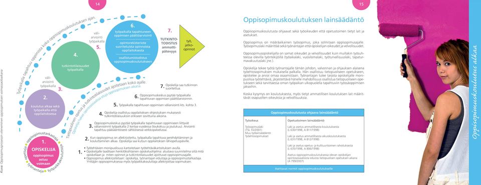 tutkintotilaisuudet työpaikalla Opiskelija hakee opintososiaalisia etuja oppisopimuksen aikana. Tietopuolinen opetus ja tutkintotilaisuudet ajoitetaan koko ajalle. 1.