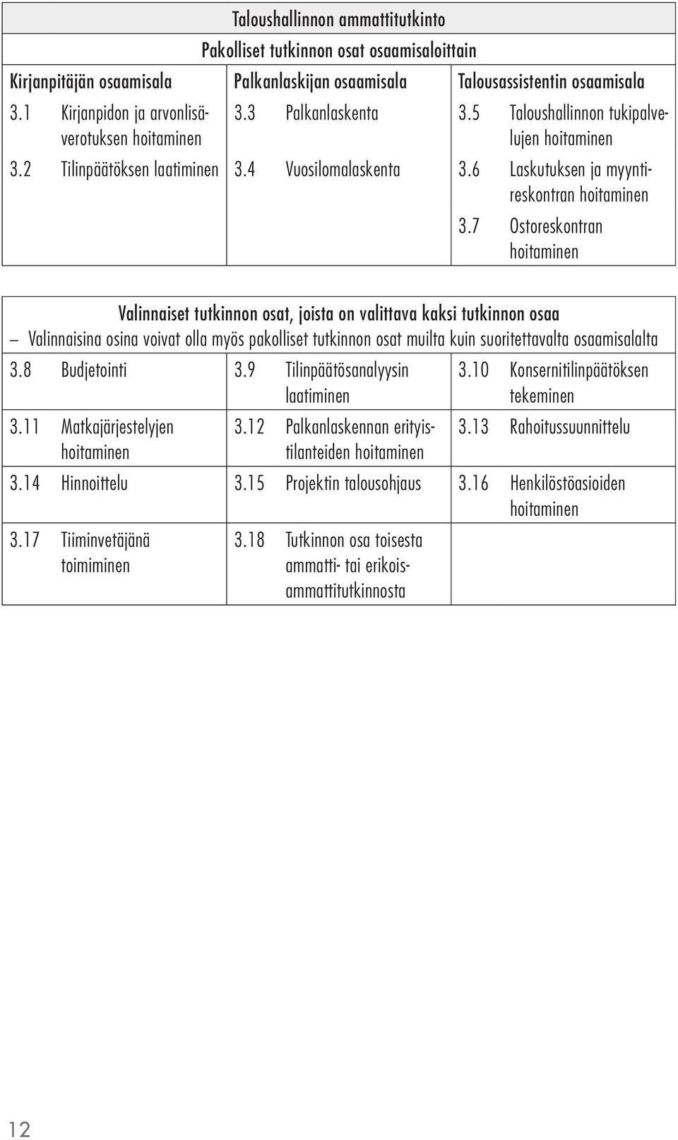 6 Laskutuksen ja myyntireskontran hoitaminen 3.