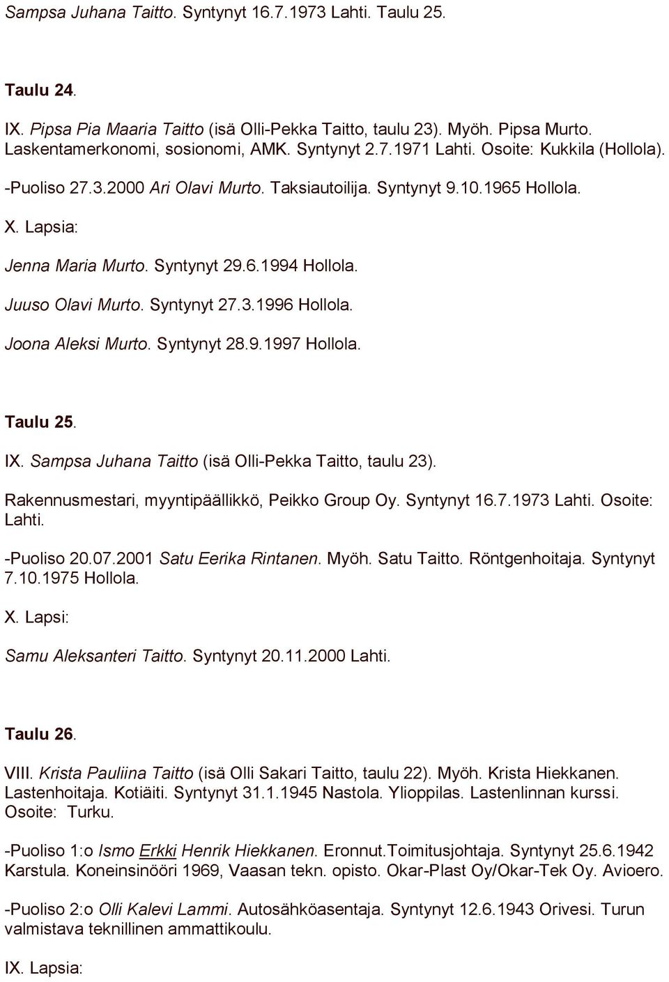 Joona Aleksi Murto. Syntynyt 28.9.1997 Hollola. Taulu 25. IX. Sampsa Juhana Taitto (isä Olli-Pekka Taitto, taulu 23). Rakennusmestari, myyntipäällikkö, Peikko Group Oy. Syntynyt 16.7.1973 Lahti.