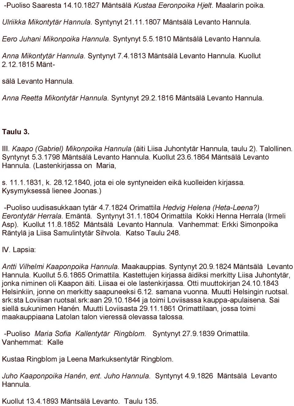 Taulu 3. III. Kaapo (Gabriel) Mikonpoika Hannula (äiti Liisa Juhontytär Hannula, taulu 2). Talollinen. Syntynyt 5.3.1798 Mäntsälä Levanto Hannula. Kuollut 23.6.1864 Mäntsälä Levanto Hannula.