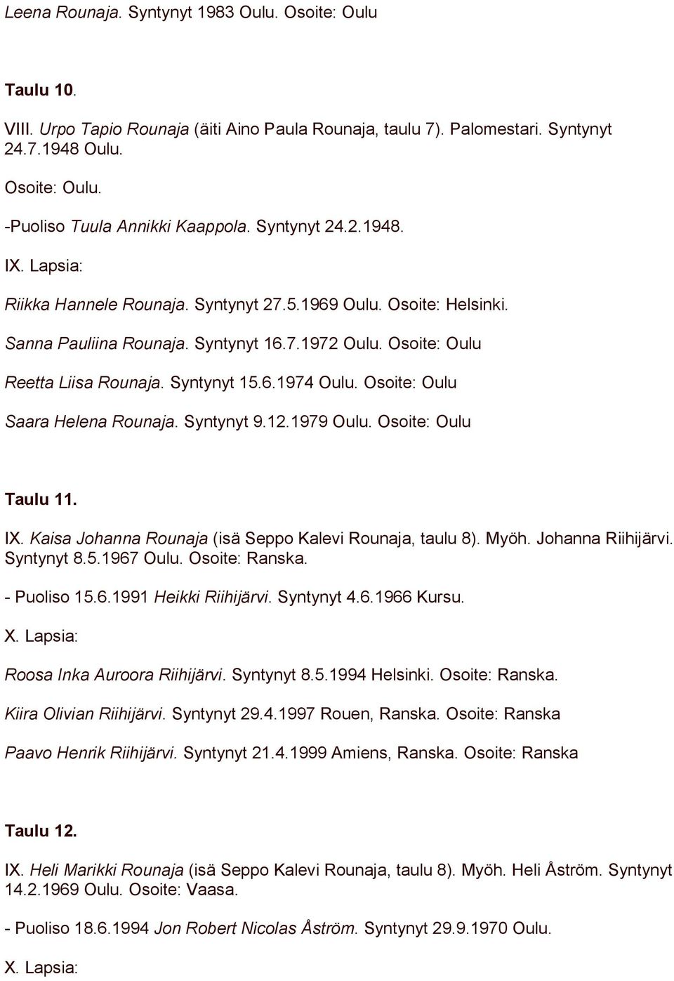 Osoite: Oulu Saara Helena Rounaja. Syntynyt 9.12.1979 Oulu. Osoite: Oulu Taulu 11. IX. Kaisa Johanna Rounaja (isä Seppo Kalevi Rounaja, taulu 8). Myöh. Johanna Riihijärvi. Syntynyt 8.5.1967 Oulu.