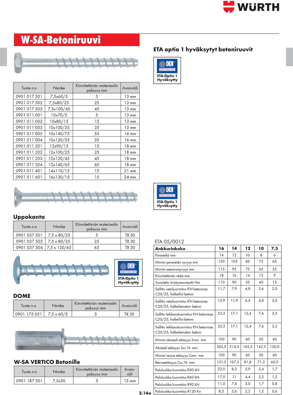 203 12x120/45 45 18 0901 011 204 12x140/65 65 18 0901 011 401 14x110/15 15 21 0901 011 601 16x130/15 15 24 ETA-Optio 1 Hyväksytty ETA-Optio 1 Hyväksytty Uppokanta Nimike Kiinnitettävän materiaalin