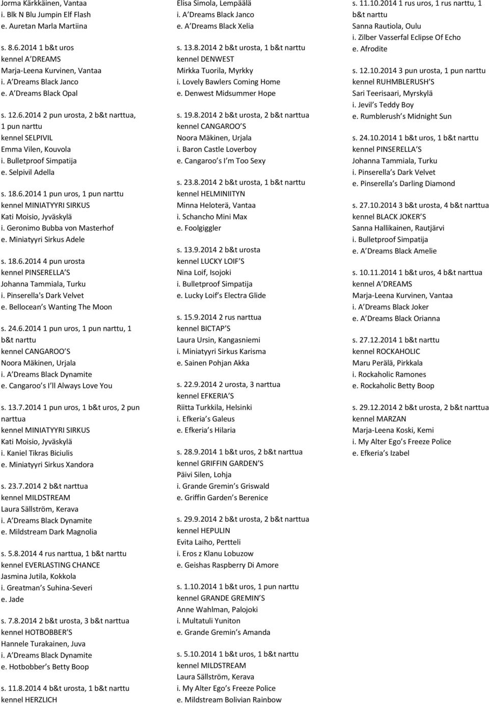 Geronimo Bubba von Masterhof e. Miniatyyri Sirkus Adele s. 18.6.2014 4 pun urosta kennel PINSERELLA S Johanna Tammiala, Turku i. Pinserella's Dark Velvet e. Bellocean s Wanting The Moon s. 24.6.2014 1 pun uros, 1 pun narttu, 1 b&t narttu kennel CANGAROO S Noora Mäkinen, Urjala i.