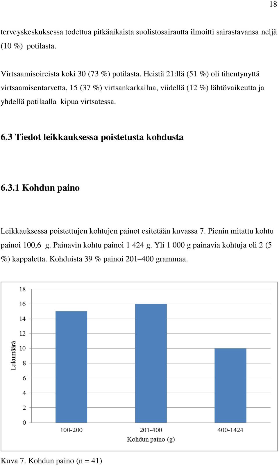 6.3 Tiedot leikkauksessa poistetusta kohdusta 6.3.1 Kohdun paino Leikkauksessa poistettujen kohtujen painot esitetään kuvassa 7.