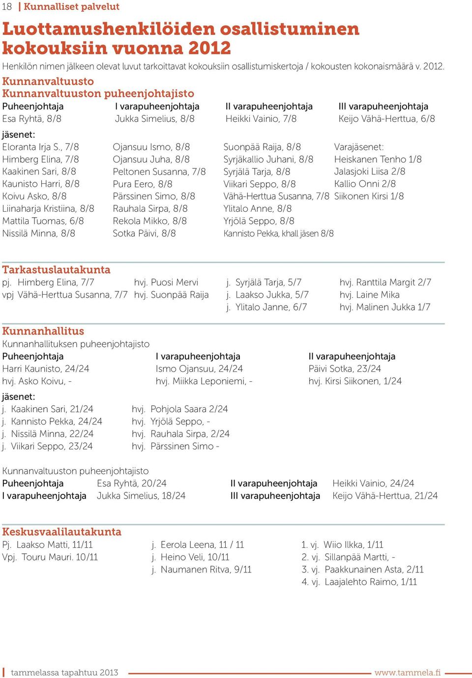 Kunnanvaltuusto Kunnanvaltuuston puheenjohtajisto Puheenjohtaja I varapuheenjohtaja II varapuheenjohtaja III varapuheenjohtaja Esa Ryhtä, 8/8 Jukka Simelius, 8/8 Heikki Vainio, 7/8 Keijo