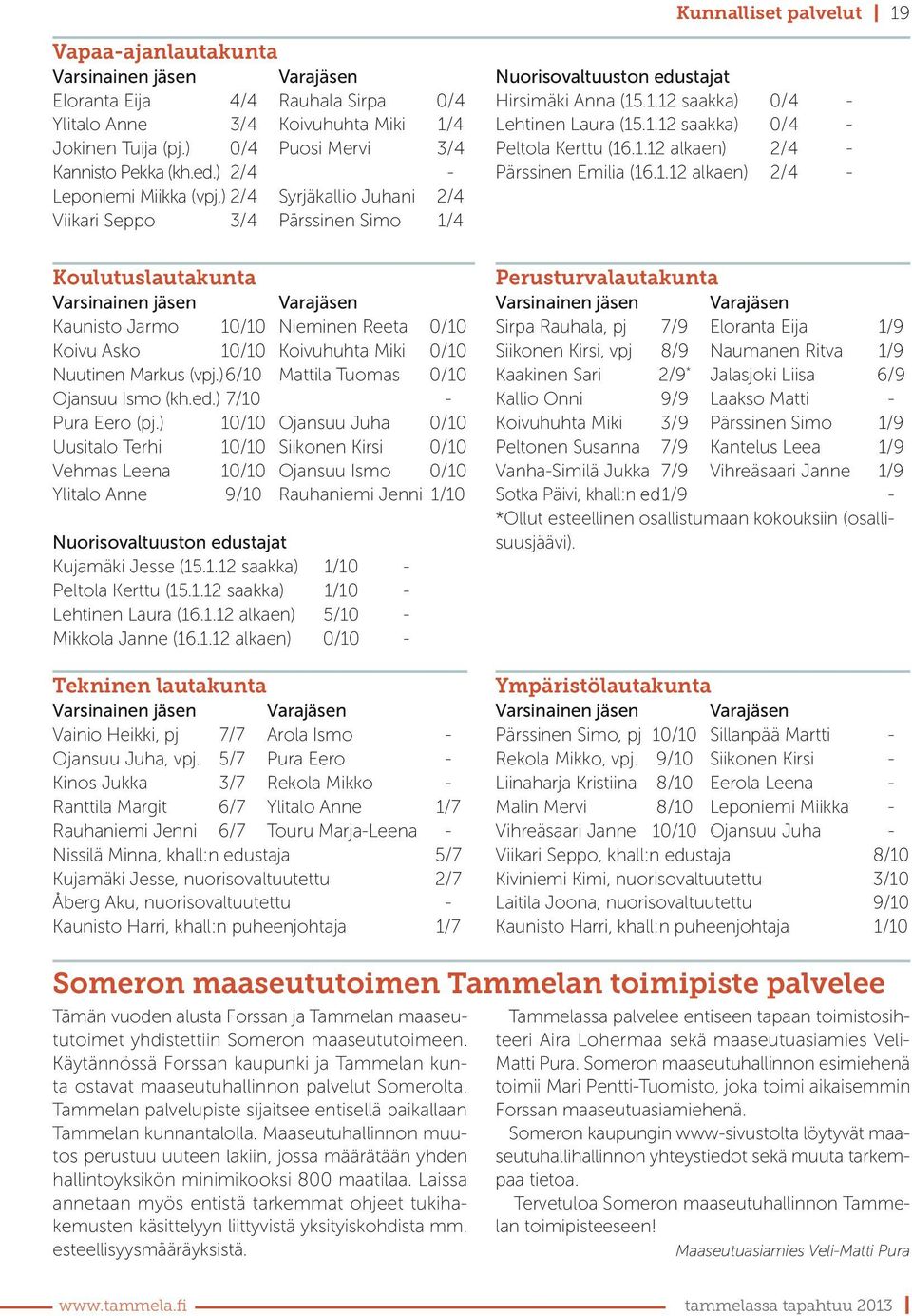 ) 2/4 Syrjäkallio Juhani 2/4 Viikari Seppo 3/4 Pärssinen Simo 1/4 Koulutuslautakunta Varsinainen jäsen Varajäsen Kaunisto Jarmo 10/10 Nieminen Reeta 0/10 Koivu Asko 10/10 Koivuhuhta Miki 0/10