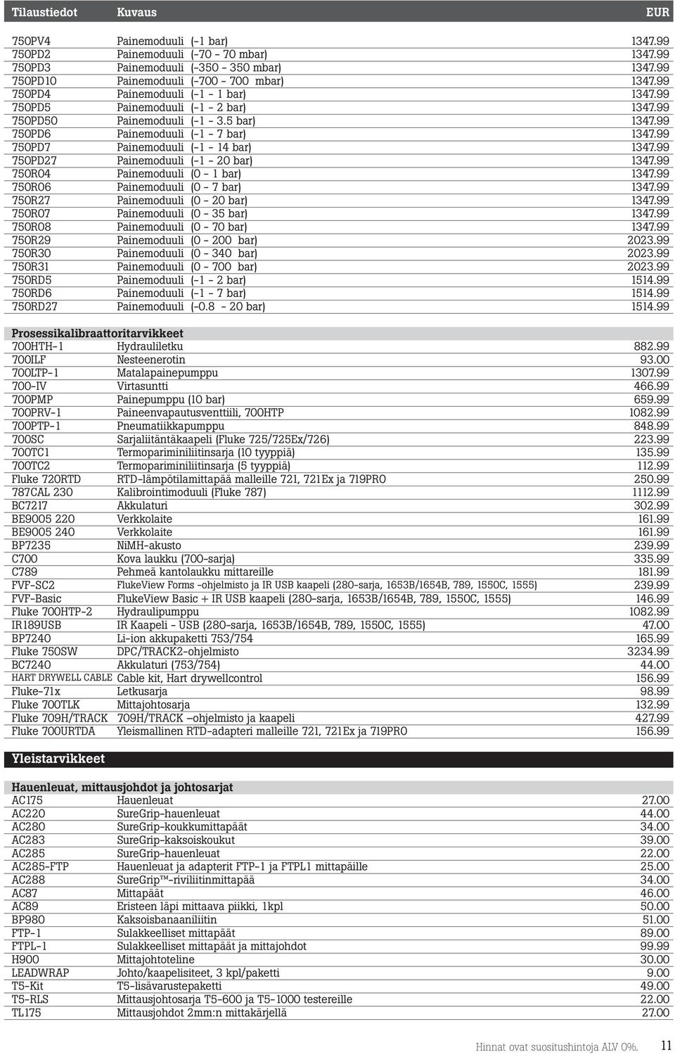 99 750PD27 Painemoduuli (-1-20 bar) 1347.99 750R04 Painemoduuli (0-1 bar) 1347.99 750R06 Painemoduuli (0-7 bar) 1347.99 750R27 Painemoduuli (0-20 bar) 1347.99 750R07 Painemoduuli (0-35 bar) 1347.