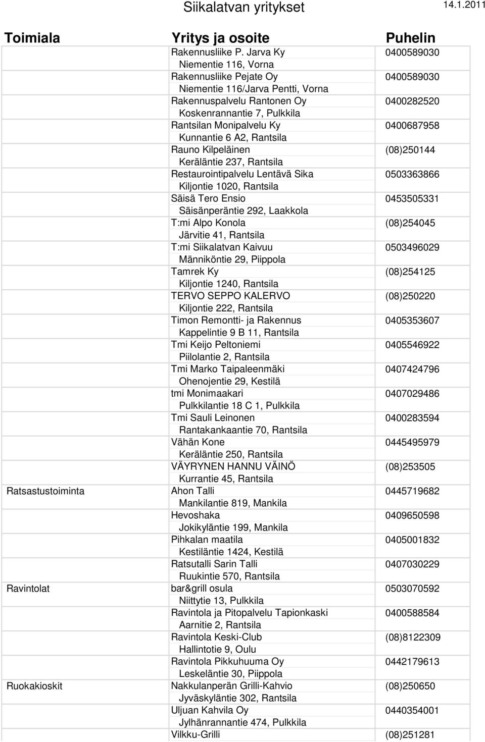 Ky 0400687958 Kunnantie 6 A2, Rantsila Rauno Kilpeläinen (08)250144 Keräläntie 237, Rantsila Restaurointipalvelu Lentävä Sika 0503363866 Kiljontie 1020, Rantsila Säisä Tero Ensio 0453505331