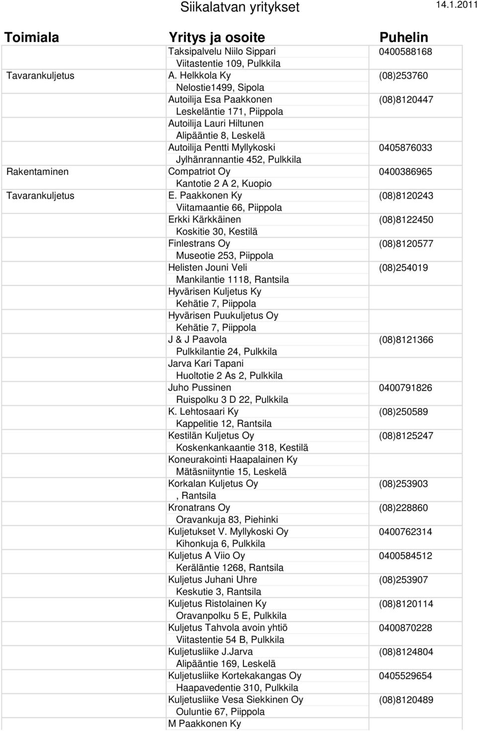 Rakentaminen Tavarankuljetus Jylhänrannantie 452, Pulkkila Compatriot Oy Kantotie 2 A 2, Kuopio E.