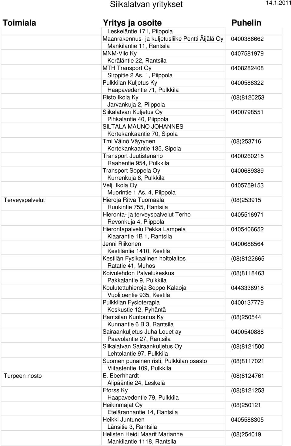 JOHANNES Kortekankaantie 70, Sipola Tmi Väinö Väyrynen (08)253716 Kortekankaantie 135, Sipola Transport Juutistenaho 0400260215 Raahentie 954, Pulkkila Transport Soppela Oy 0400689389 Kurrenkuja 8,